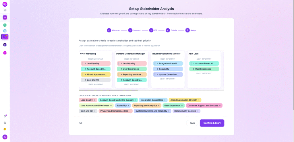 Demand-Genius stakeholder analysis assign step — mapping and prioritising evaluation criteria to each buying committee member, including VP of Marketing, Demand Generation Manager, and Revenue Operations Director